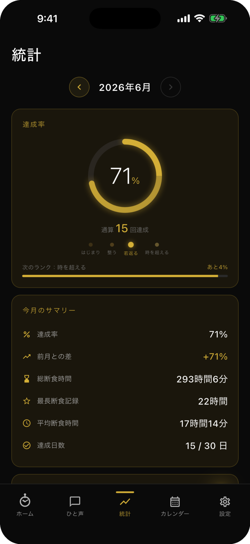 danjiki 統計画面